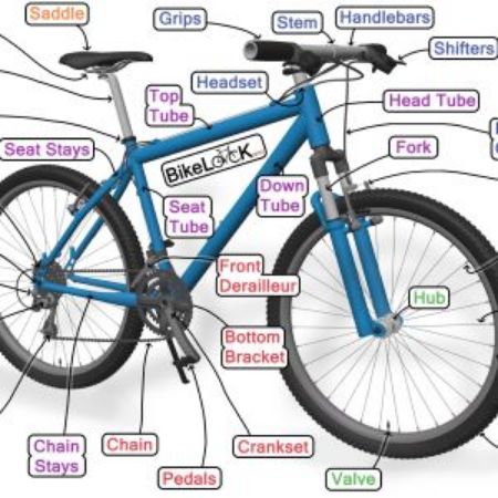 Picture for category Bicycle Parts